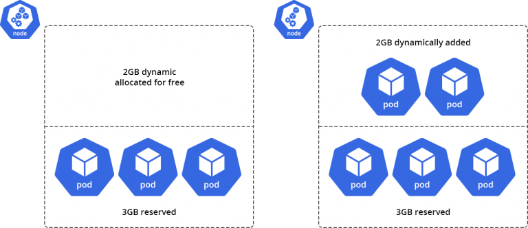 Scaling Kubernetes On Application And Infrastructure Levels DOCKTERA